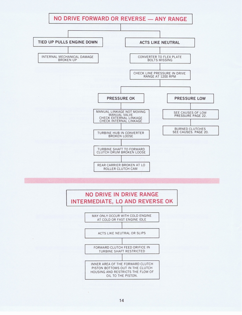 n_THM200 Troubleshooting1977 017.jpg
